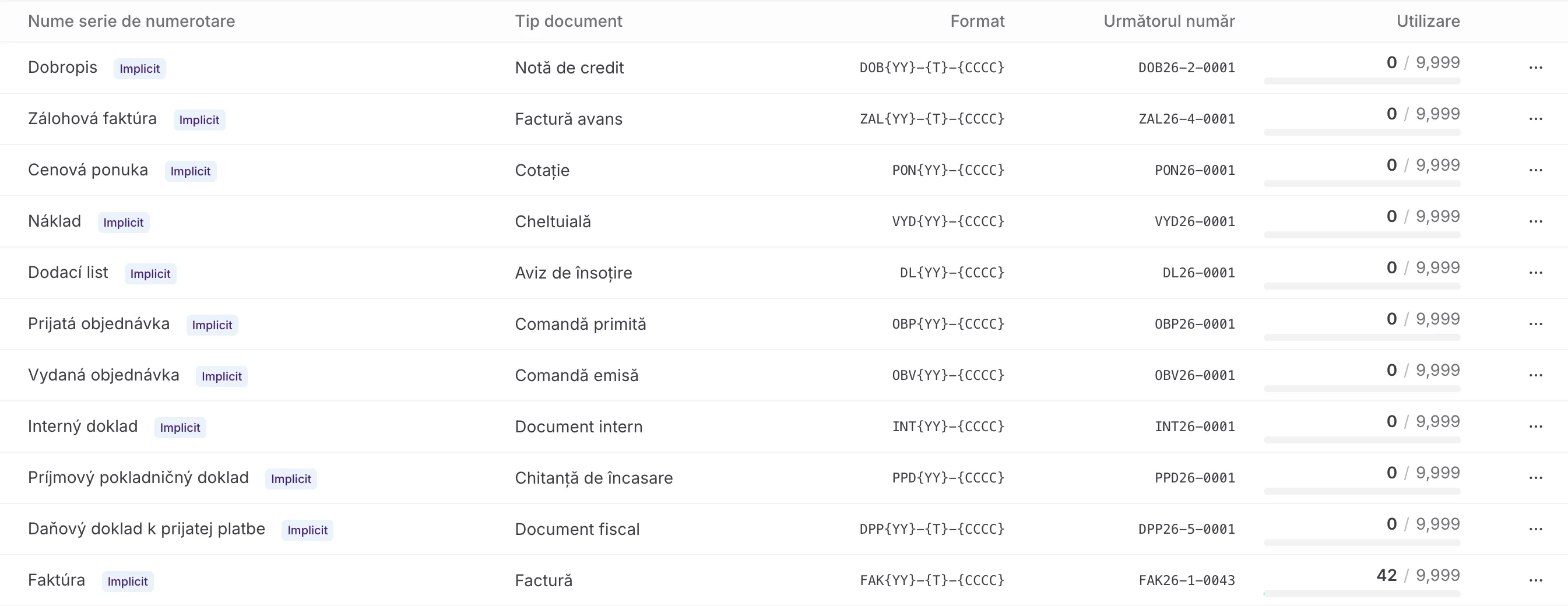 Lista seriilor de numerotare: coloanele Nume serie de numerotare, Tip document, Format, Următorul număr și Utilizare cu indicatorul de capacitate. Fiecare rând are eticheta Implicit.