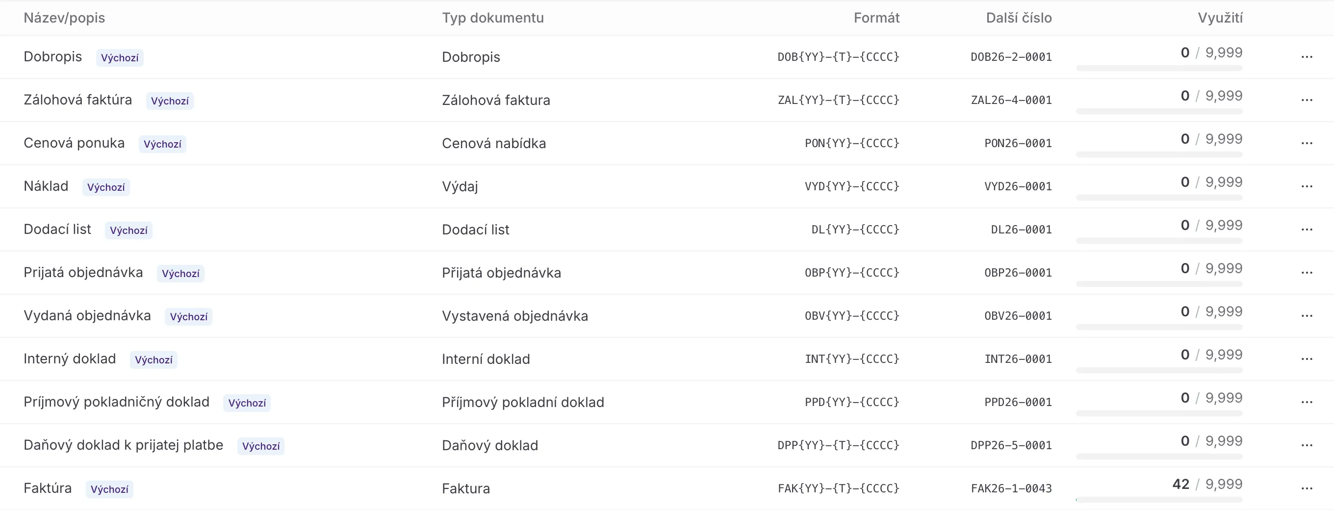 Seznam číselných řad: sloupce Název/popis, Typ dokumentu, Formát, Další číslo a Využití s ukazatelem kapacity. Každá řada nese odznak Výchozí.